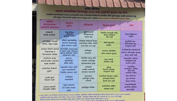 निवडणूक प्रचाराची धामधुमीत साताऱ्यात द्रविड यांच्या ऑफिससमोरील फलक लक्ष वेधून घेतोय ; फलकाची शहरात चर्चा