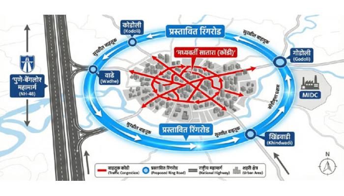 साताऱ्यातील अरुंद रस्ते ठरतायत विकासाला मारक; रिंगरोड ठरणार गेमचेंजर ; बांधकाम मंत्र्यांनी लक्ष घालण्याची गरज