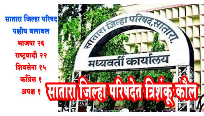 सातारा जिल्हा परिषदेत त्रिशंकू कौल; भाजपसह इतर सत्तास्थापनेच्या हालचाली; राष्ट्रवादी काँग्रेस-शिवसेना शिंदे गट एकत्र येणार ? महायुतीमधील नेत्यांच्या भूमिकेकडे लक्ष